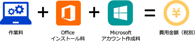 作業料+Officeインストール料+Microsoftアカウント作成料=費用金額(税別)
