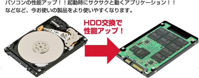 パソコンの性能アップ！！起動時にサクサクと動くアプリケーション！！などなど、今お使いの製品をより使いやすくなります。